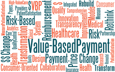 Value-Based Payment  Word Cloud