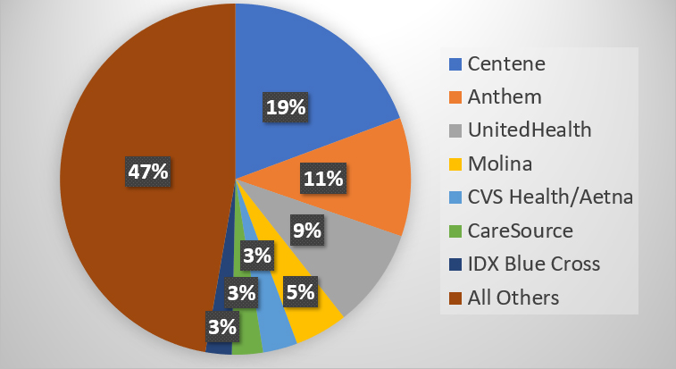 nationalhmoenrollment.jpg