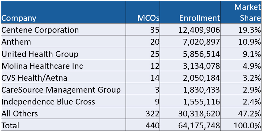 nationalhmoenrollment.jpg